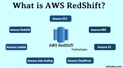 aws redshift explain.